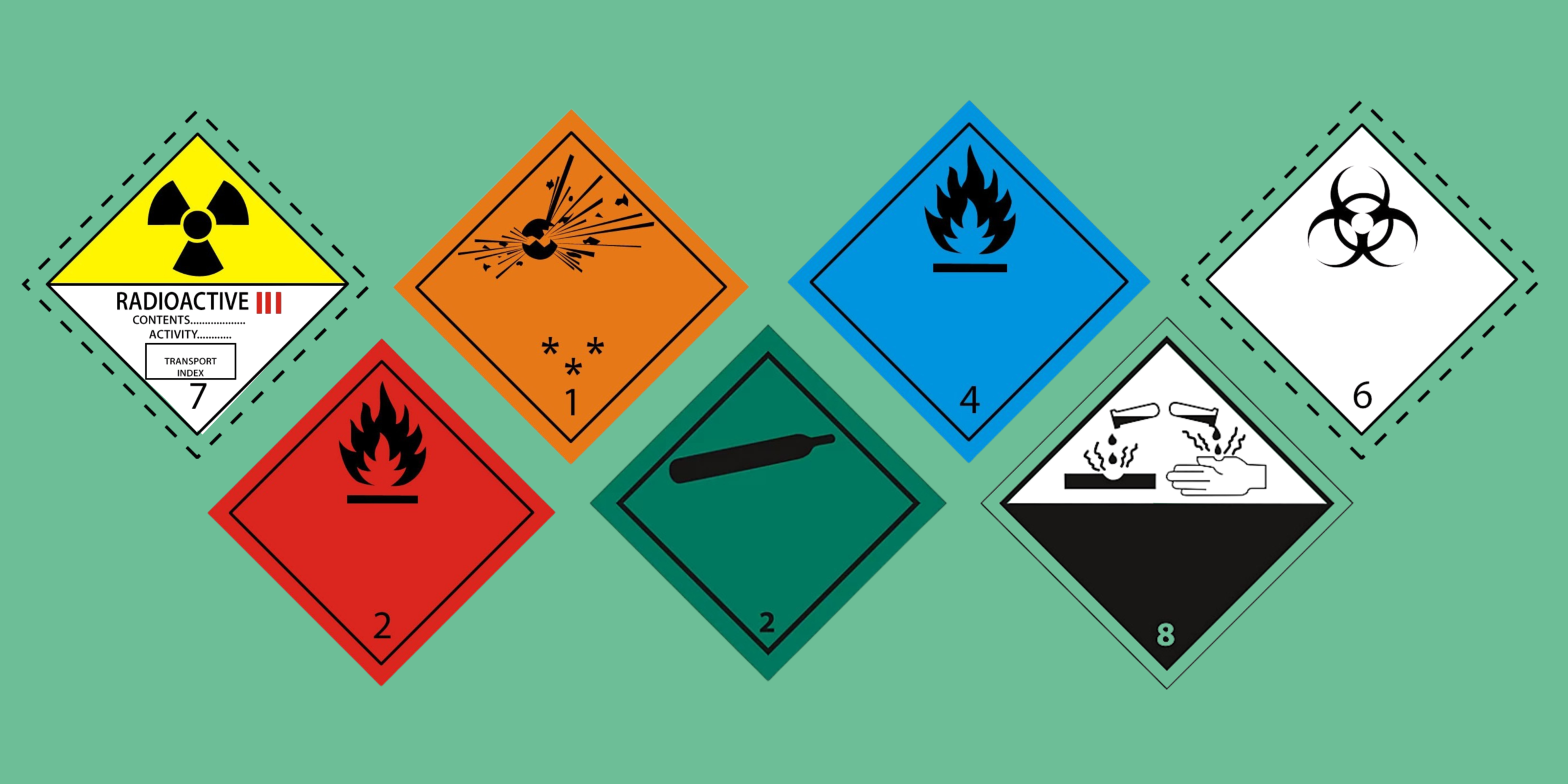 pictogrammes matières dangereuses - Transport Greenlog